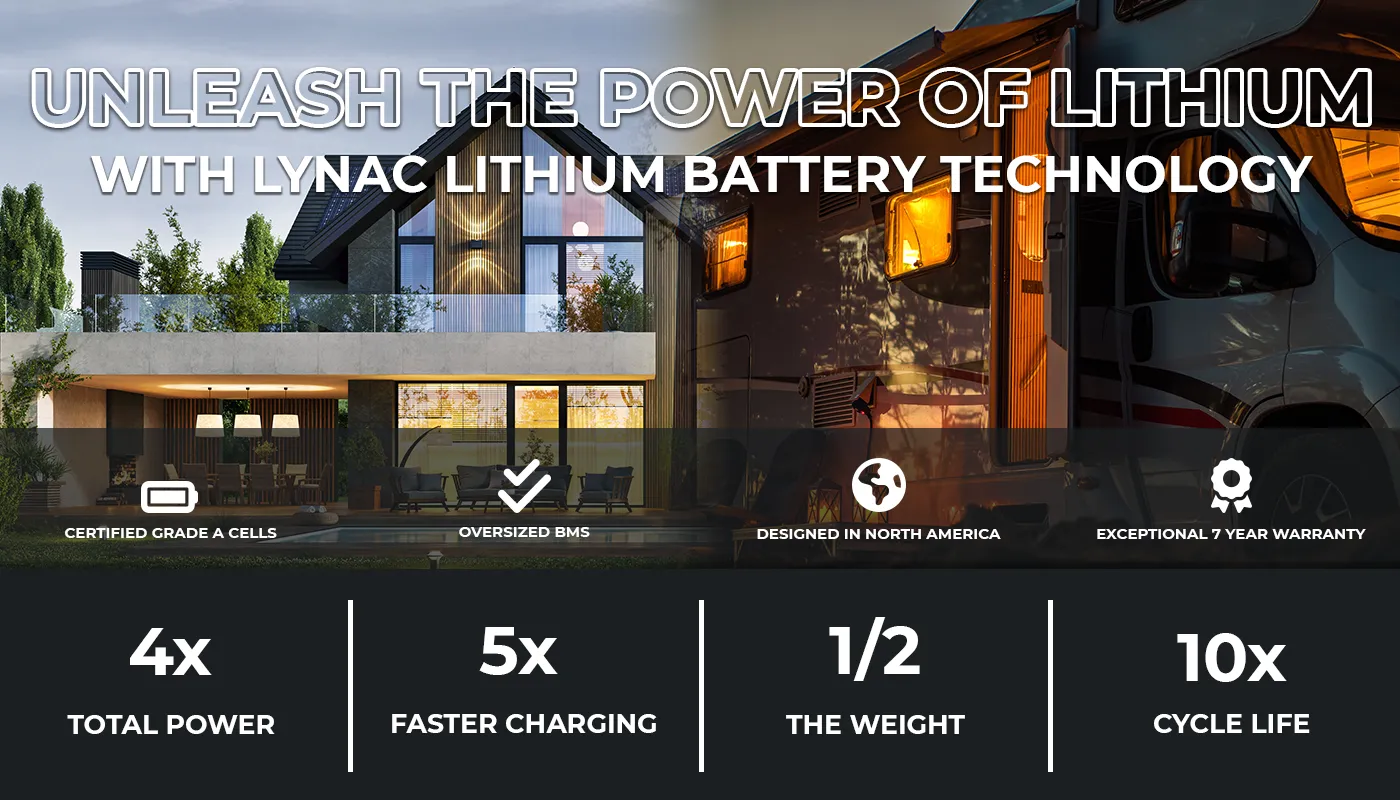 Lithium Battery hero header showcasing a house with solar panels and an RV illuminated by solar panels at night. Text reads 'Unleash the Power of Lithium with Lynac Lithium Battery Technology.'